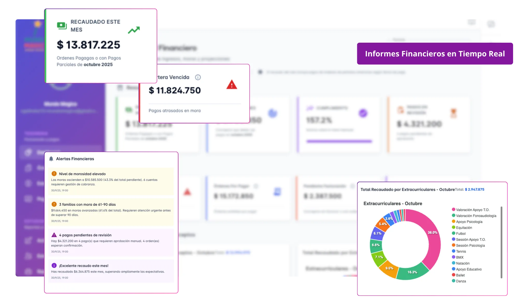 Dashboard de Tesorería Aliice